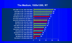 Видеокарта Asus GeForce RTX 3070 Noctua OC Edition 8 ГБ:, фото 74