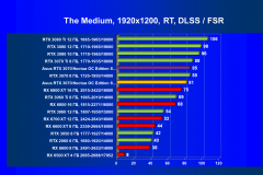 Видеокарта Asus GeForce RTX 3070 Noctua OC Edition 8 ГБ:, фото 77