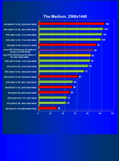 Видеокарта Asus GeForce RTX 3070 Noctua OC Edition 8 ГБ:, фото 44