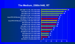 Видеокарта Asus GeForce RTX 3070 Noctua OC Edition 8 ГБ:, фото 75