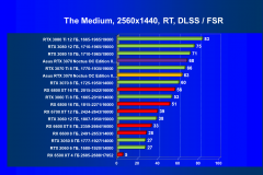 Видеокарта Asus GeForce RTX 3070 Noctua OC Edition 8 ГБ:, фото 78