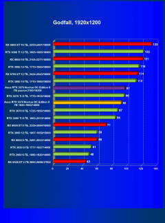 Видеокарта Asus GeForce RTX 3070 Noctua OC Edition 8 ГБ:, фото 46