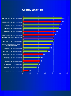 Видеокарта Asus GeForce RTX 3070 Noctua OC Edition 8 ГБ:, фото 47