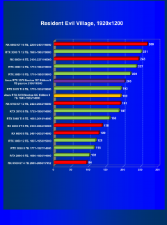 Видеокарта Asus GeForce RTX 3070 Noctua OC Edition 8 ГБ:, фото 49