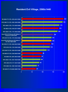 Видеокарта Asus GeForce RTX 3070 Noctua OC Edition 8 ГБ:, фото 50