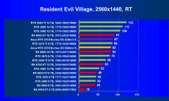 Видеокарта Asus GeForce RTX 3070 Noctua OC Edition 8 ГБ:, фото 81