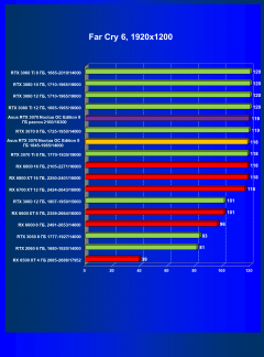 Видеокарта Asus GeForce RTX 3070 Noctua OC Edition 8 ГБ:, фото 52