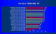 Видеокарта Asus GeForce RTX 3070 Noctua OC Edition 8 ГБ:, фото 83