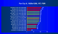 Видеокарта Asus GeForce RTX 3070 Noctua OC Edition 8 ГБ:, фото 86