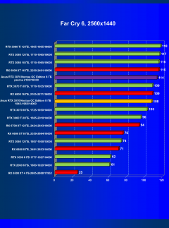Видеокарта Asus GeForce RTX 3070 Noctua OC Edition 8 ГБ:, фото 53