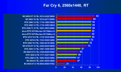 Видеокарта Asus GeForce RTX 3070 Noctua OC Edition 8 ГБ:, фото 84