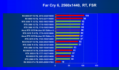 Видеокарта Asus GeForce RTX 3070 Noctua OC Edition 8 ГБ:, фото 87