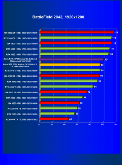 Видеокарта Asus GeForce RTX 3070 Noctua OC Edition 8 ГБ:, фото 55