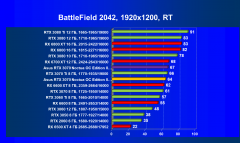 Видеокарта Asus GeForce RTX 3070 Noctua OC Edition 8 ГБ:, фото 89