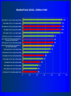 Видеокарта Asus GeForce RTX 3070 Noctua OC Edition 8 ГБ:, фото 56