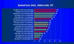 Видеокарта Asus GeForce RTX 3070 Noctua OC Edition 8 ГБ:, фото 90