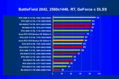 Видеокарта Asus GeForce RTX 3070 Noctua OC Edition 8 ГБ:, фото 93
