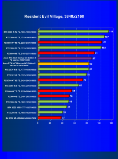 Видеокарта Asus GeForce RTX 3070 Noctua OC Edition 8 ГБ:, фото 51