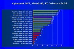 Видеокарта Asus GeForce RTX 3070 Noctua OC Edition 8 ГБ:, фото 64