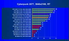 Видеокарта Asus GeForce RTX 3070 Noctua OC Edition 8 ГБ:, фото 61