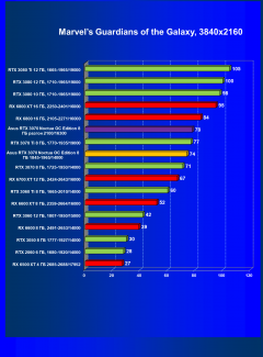 Видеокарта Asus GeForce RTX 3070 Noctua OC Edition 8 ГБ:, фото 42