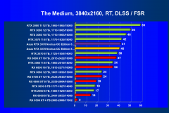 Видеокарта Asus GeForce RTX 3070 Noctua OC Edition 8 ГБ:, фото 79