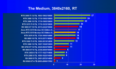 Видеокарта Asus GeForce RTX 3070 Noctua OC Edition 8 ГБ:, фото 76