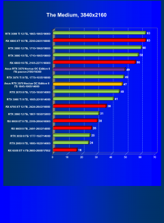 Видеокарта Asus GeForce RTX 3070 Noctua OC Edition 8 ГБ:, фото 45