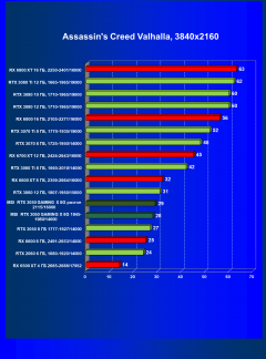 Видеокарта MSI GeForce RTX 3050 Gaming X (8 ГБ):, фото 48