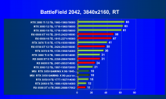 Видеокарта MSI GeForce RTX 3050 Gaming X (8 ГБ):, фото 100