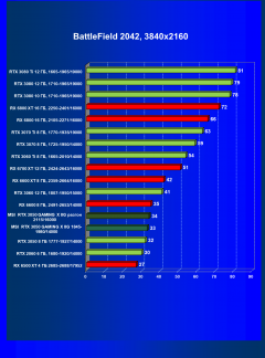 Видеокарта MSI GeForce RTX 3050 Gaming X (8 ГБ):, фото 66