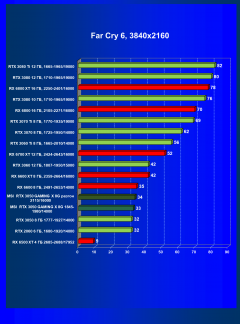 Видеокарта MSI GeForce RTX 3050 Gaming X (8 ГБ):, фото 63