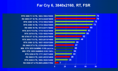 Видеокарта MSI GeForce RTX 3050 Gaming X (8 ГБ):, фото 97