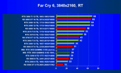 Видеокарта MSI GeForce RTX 3050 Gaming X (8 ГБ):, фото 94