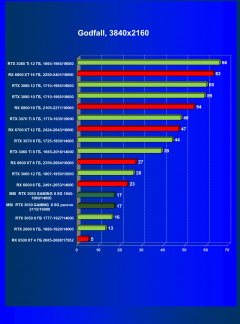 Видеокарта MSI GeForce RTX 3050 Gaming X (8 ГБ):, фото 57