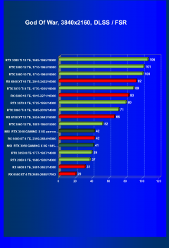 Видеокарта MSI GeForce RTX 3050 Gaming X (8 ГБ):, фото 76