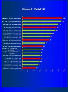 Видеокарта MSI GeForce RTX 3050 Gaming X (8 ГБ):, фото 39