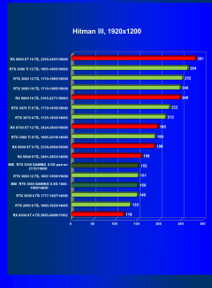 Видеокарта MSI GeForce RTX 3050 Gaming X (8 ГБ):, фото 37