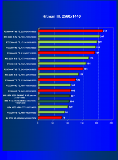 Видеокарта MSI GeForce RTX 3050 Gaming X (8 ГБ):, фото 38