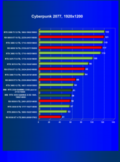 Видеокарта MSI GeForce RTX 3050 Gaming X (8 ГБ):, фото 40