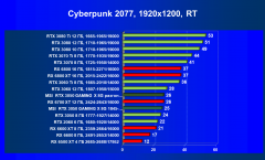 Видеокарта MSI GeForce RTX 3050 Gaming X (8 ГБ):, фото 68