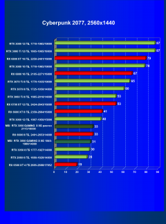 Видеокарта MSI GeForce RTX 3050 Gaming X (8 ГБ):, фото 41
