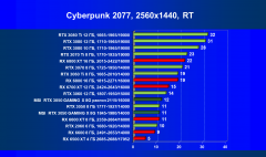 Видеокарта MSI GeForce RTX 3050 Gaming X (8 ГБ):, фото 69