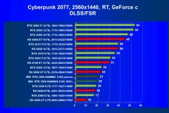 Видеокарта MSI GeForce RTX 3050 Gaming X (8 ГБ):, фото 72