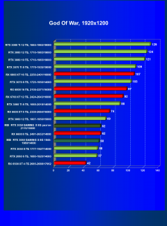 Видеокарта MSI GeForce RTX 3050 Gaming X (8 ГБ):, фото 43