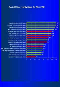 Видеокарта MSI GeForce RTX 3050 Gaming X (8 ГБ):, фото 74