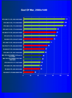 Видеокарта MSI GeForce RTX 3050 Gaming X (8 ГБ):, фото 44