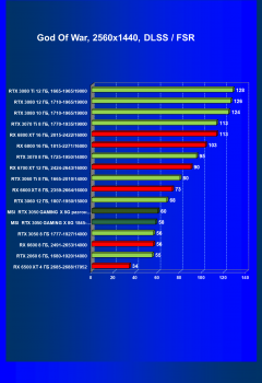 Видеокарта MSI GeForce RTX 3050 Gaming X (8 ГБ):, фото 75