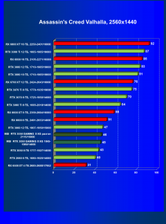 Видеокарта MSI GeForce RTX 3050 Gaming X (8 ГБ):, фото 47