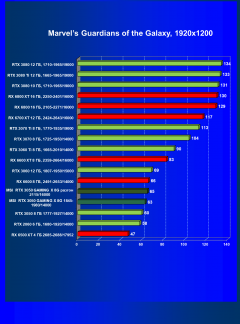 Видеокарта MSI GeForce RTX 3050 Gaming X (8 ГБ):, фото 49